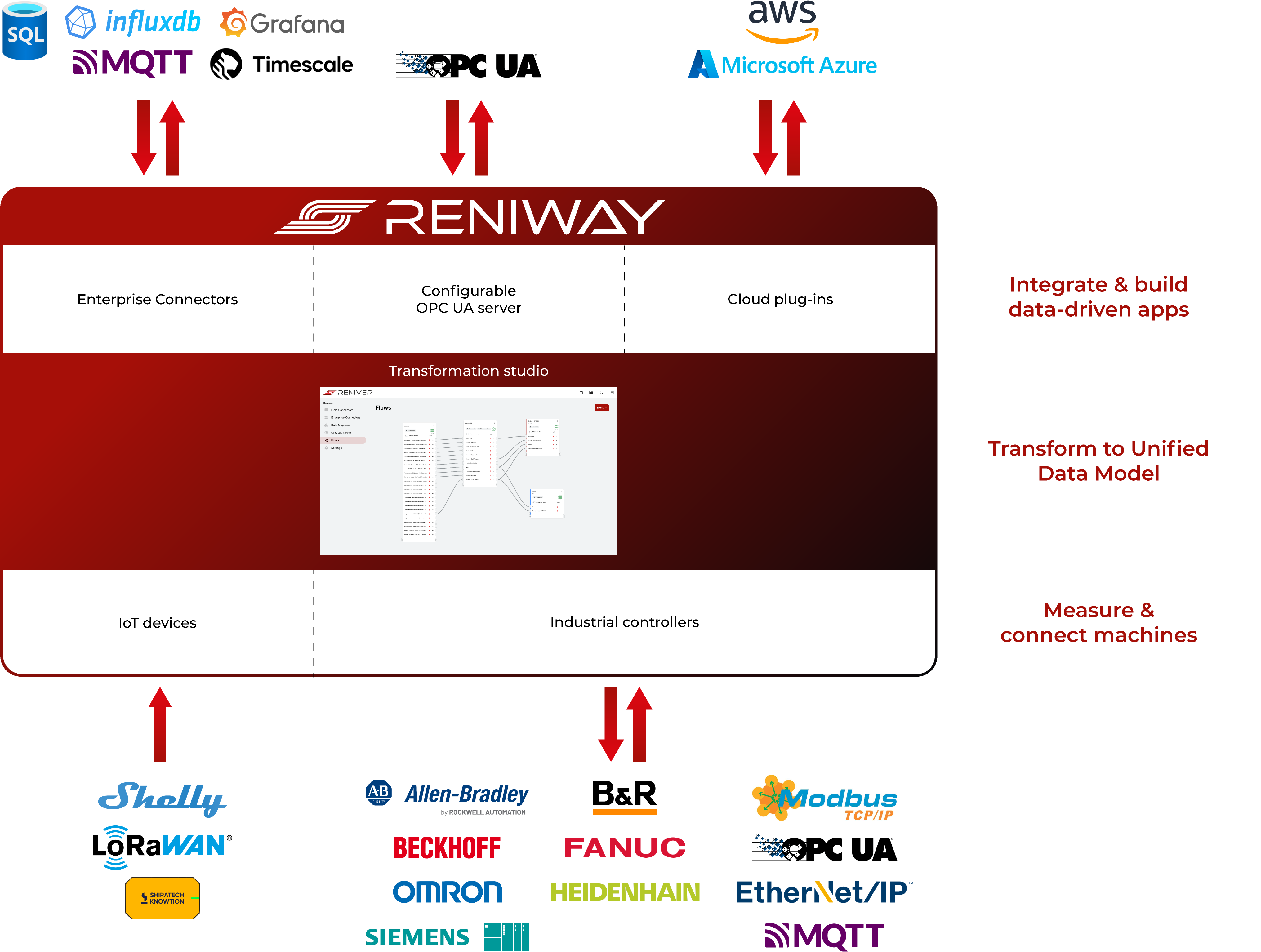 Reniway Connectors and presets