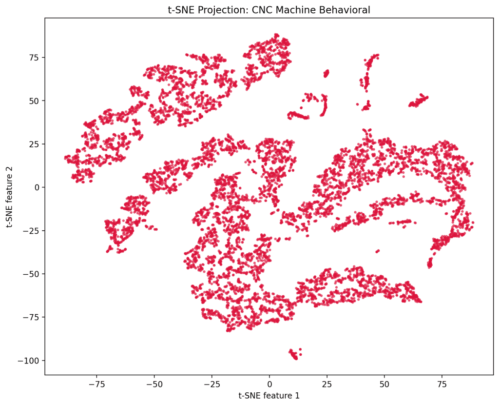 Reniway AI Anomaly Detection